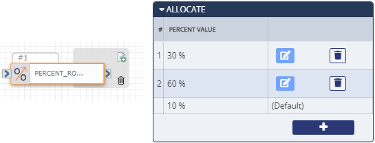 A sample Percent Routing action on the left side, and the Allocate section of the Configurations Panel with 2 sample selections and the default percentage on the right 